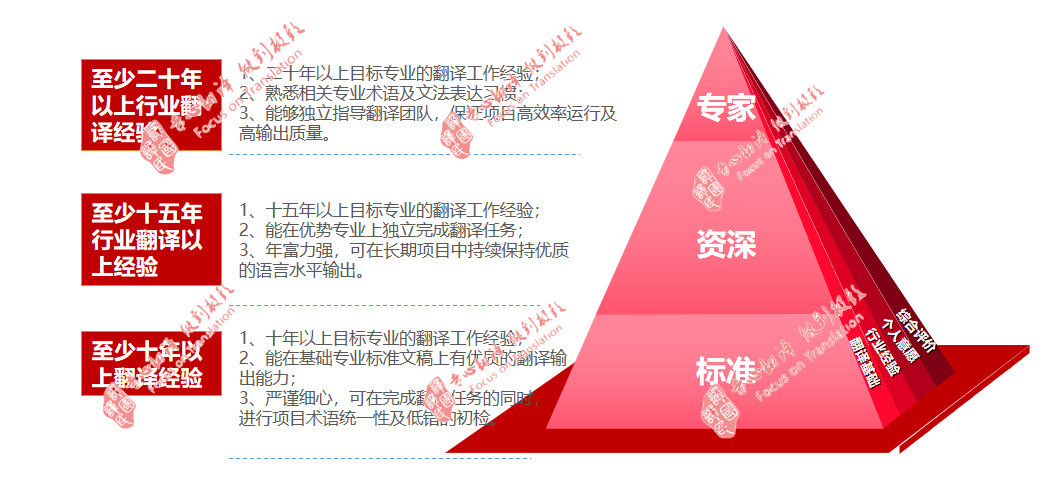 永信贵宾会217·(中国区)官网